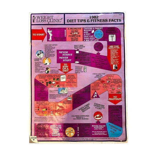 VNT 1982 Weight Loss Poster Double Sided Exercise and Nutrition Tips - Picture 1 of 9